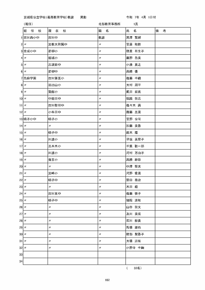 宮城県内の義務教育学校の異動一覧（仙台市除く）