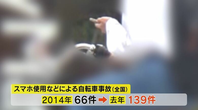スマホ使用などによる自転車事故（全国）