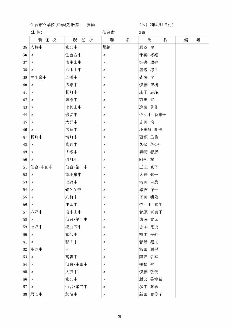 仙台市立中学校の異動一覧