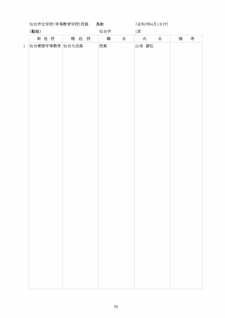 青陵中等教育学校の異動一覧