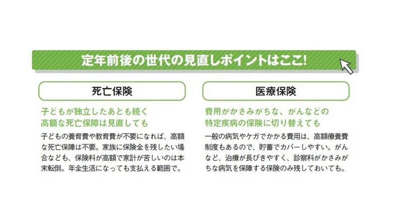 『定年前後のお金と手続き 2023年版』（扶桑社）より