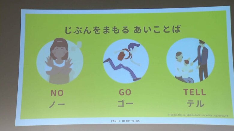 じぶんをまもるあいことば「NO（ノー）＝イヤと言う、GO（ゴー）＝その場を離れる、TELL（テル）＝誰かに話す」「NO.GO.TELL」はNPO法人CAPセンターJAPANによるプログラム
