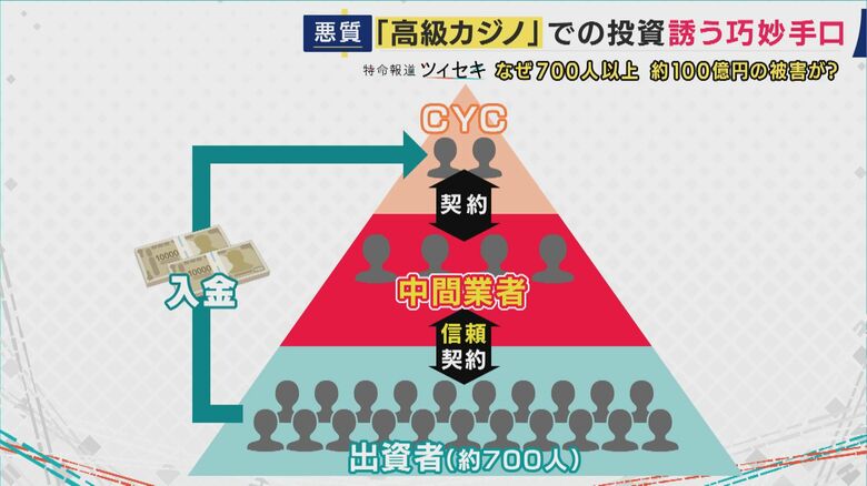 架空の投資「コインリース事業」