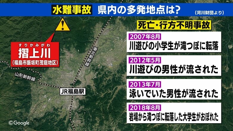 福島県福島市の摺上川でも事故が