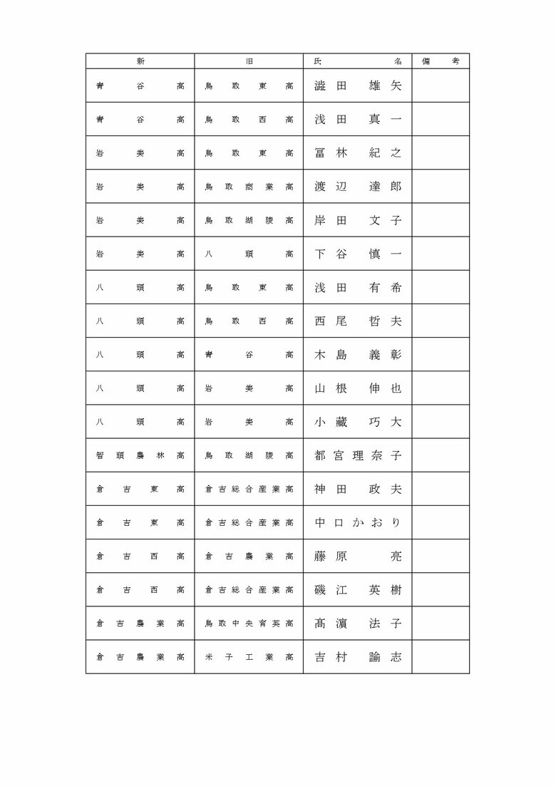 教員等の部
