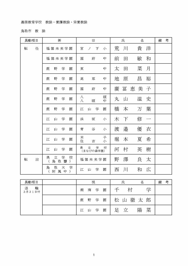 義務教育学校　鳥取市