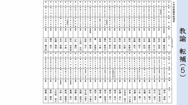 転補　小学校教諭（郡山地区）