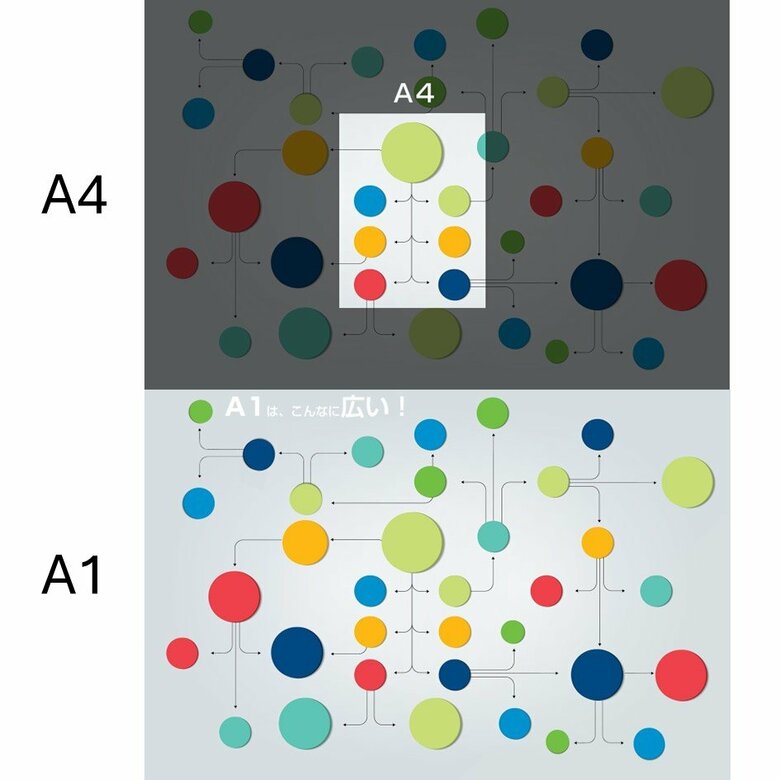 A4とA1で図を描いた時の比較（画像提供：大栗紙工）