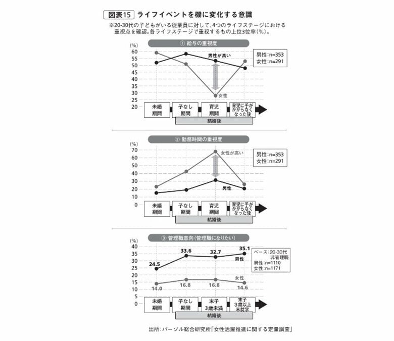 『罰ゲーム化する管理職』から抜粋