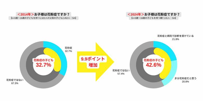 （出典:ロート製）