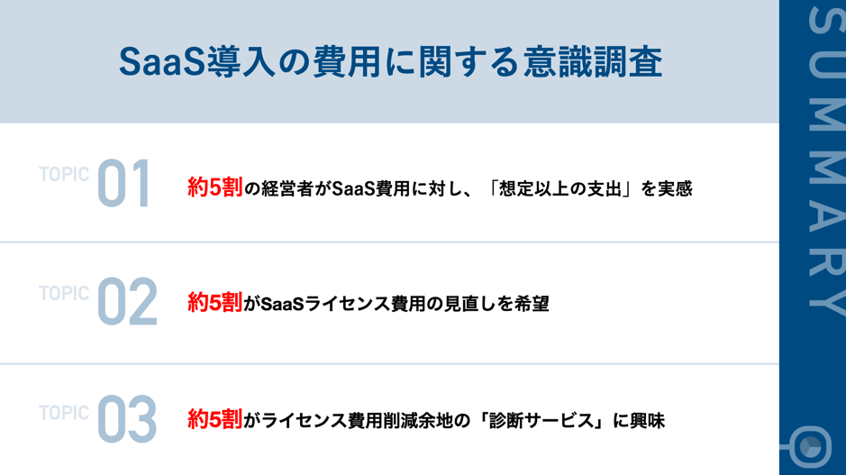 テレワークでsaas導入が加速した経営者へ調査 想定以上に費用がかかっている という声が46 7