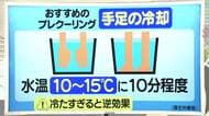 【天気／山形】あらかじめ体温を下げるプレクーリング＆6日の詳しい天気　中村友祐気象予報士の予報(2)