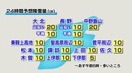 【雪の予想】「警報級の大雪」の可能性　長野地域平地15センチ、中野飯山地域・長野地域山沿い・大北地域山沿い40センチ　24時間予想降雪量（8日午前6時から・多い所で）