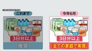 “3日分”から“1週間分”へ　高齢者施設で進む災害備蓄の見直し　増える備蓄と保管スペース確保が課題