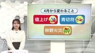 4月に入り生活も変わる　値上げに自転車の青切符　秋田県では全域で林野火災注意報運用