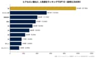 ヒアルロン酸注入の人気部位、1位は「顎」で27.8%--症例3,500件の実データ分析【レナトゥスクリニック調べ】