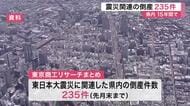 震災関連の企業倒産は宮城県内で２３５件に　東京に次ぎ全国で２番目の多さ　工場被災などで売り上げ減