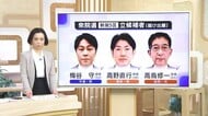 【新潟5区・第一声】中道・前職 梅谷守氏／参政・新人 高野直行氏／自民・元職 高鳥修一氏