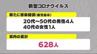 新型コロナ 鹿児島市で5人に感染確認