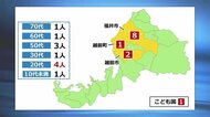 新型コロナ新たに12人感染 越前町の病院で職員と患者が感染【福井】