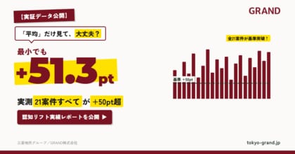 オフィスビル広告GRAND、認知リフト実績レポートを公開｜実測21案件すべて+50pt超