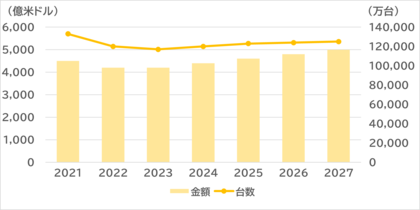 SVP注目市場分析 「スマートフォン」を公開