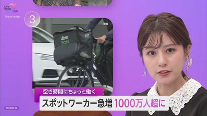 ”空き時間に働く”スポットワーカー急増1000万人超に　飲食などサービス業で拡大　 雇用側の業務標準化が重要に