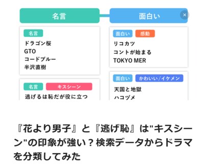 ヤフー 検索ビッグデータから 逃げ恥 半沢直樹 など人気ドラマの印象を分析