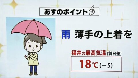 15日は雨予報…傘と羽織る物を忘れずに　季節先取りの暖かさから一転、福井は気温がぐっと下がる見込み