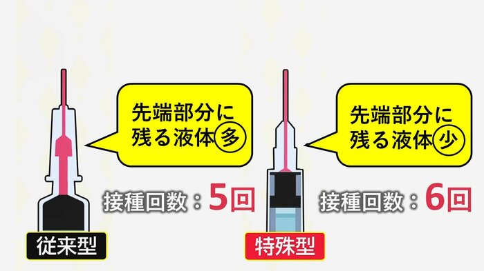 ピンクの部分が残った薬液