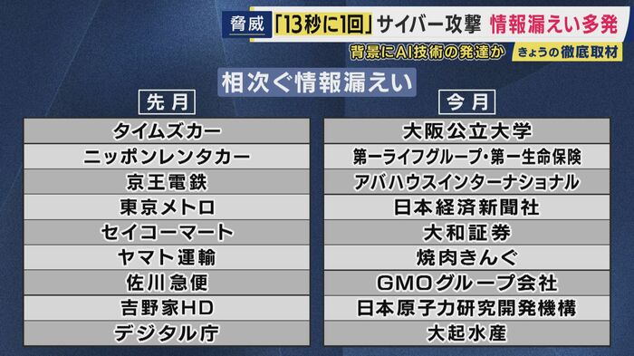 幅広い組織で個人情報の漏えいが相次ぐ