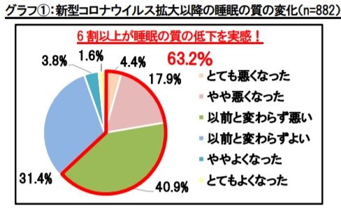 画像提供:ウーマンウェルネス研究会