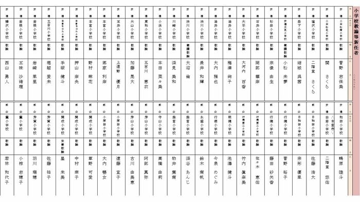 新任 小学校教諭(安達・郡山地区)