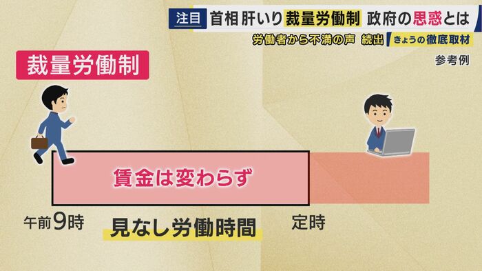 裁量労働制とは