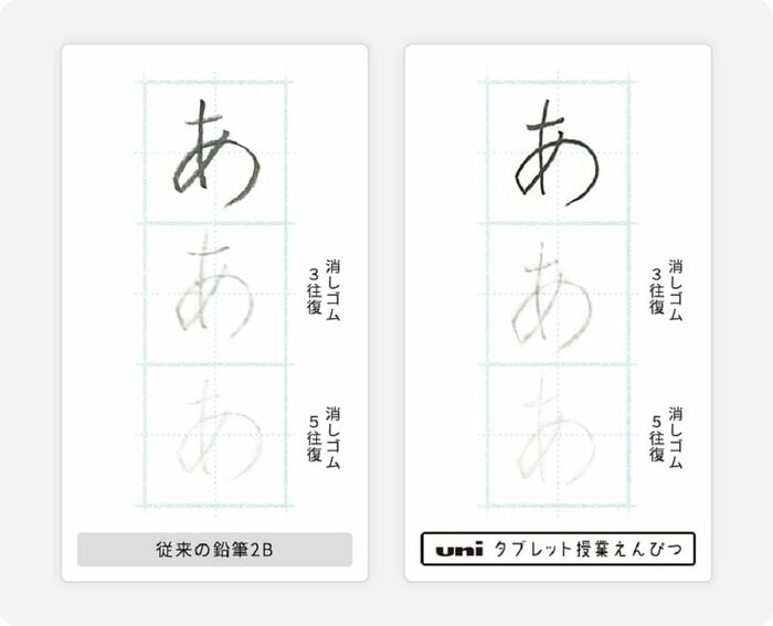 消しゴムでの消去性の比較(提供:三菱鉛筆)