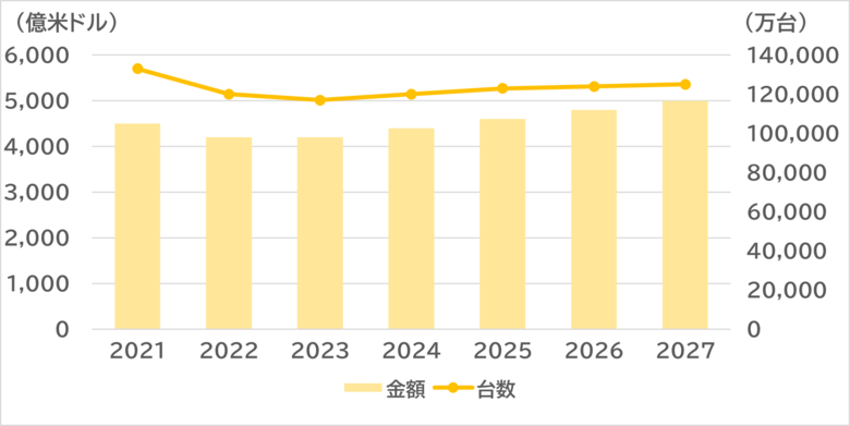SVP注目市場分析 「スマートフォン」を公開