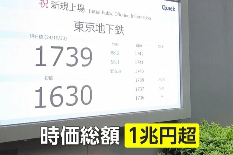 “かき揚げ無料券”3枚…意外な株主優待も　東京メトロが上場　時価総額1兆円超　投資家「ほぼつぶれない」｜FNNプライムオンライン