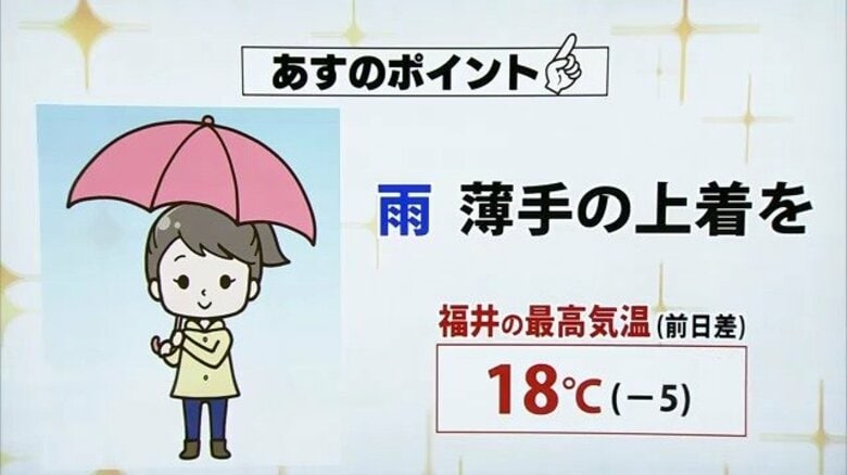 15日は雨予報…傘と羽織る物を忘れずに　季節先取りの暖かさから一転、福井は気温がぐっと下がる見込み｜FNNプライムオンライン