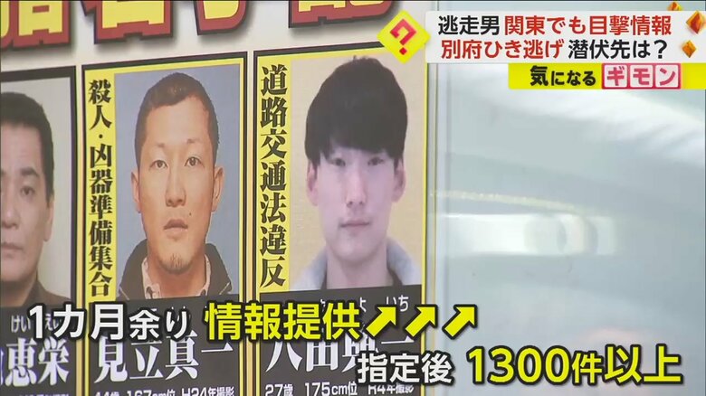 別府“ひき逃げ犯”　重要指名手配から1ヵ月あまりで目撃情報1300件　関東で多く報告も潜伏地特定には至らず｜FNNプライムオンライン