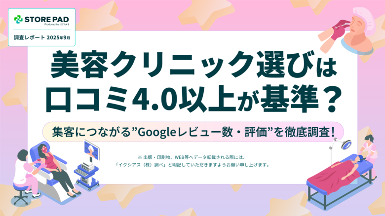 【調査レポート公開】美容クリニック選びは口コミ4.0以上が基準? 集客につながる“Googleレビュー数・評価” の影響を徹底分析