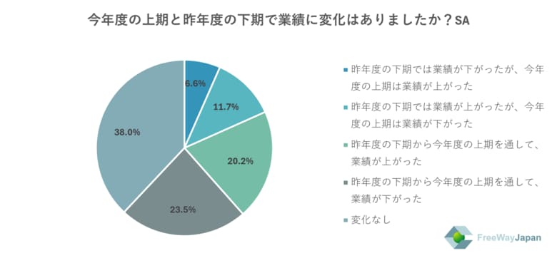 【中小企業を対象とした実態調査】中小企業の従業員・代表取締役、個人事業主605人を対象　「『2026年夏のボーナス』に関するアンケート」を実施