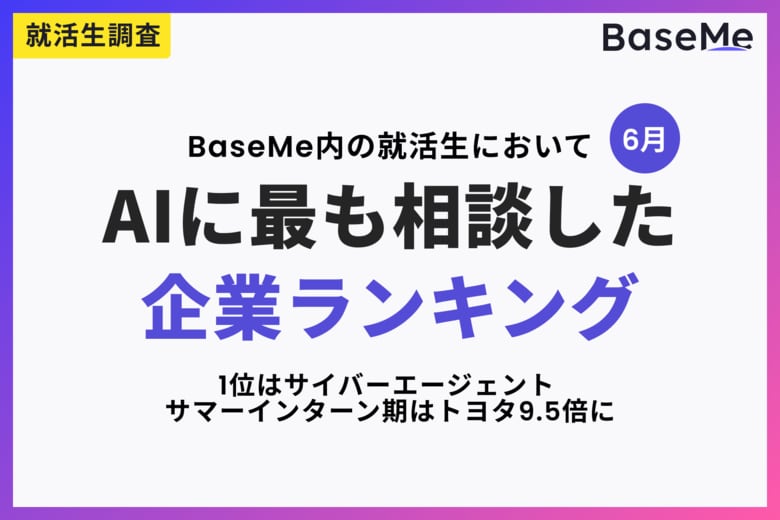 BaseMe内の就活生において「AIに最も相談した企業」1位はサイバーエージェント ― サマーインターン期はトヨタ9.5倍・ANA急騰、企業研究をする学生の4割が"面接で何を聞かれるか"を質問