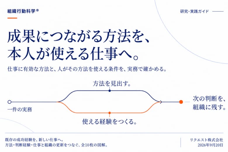 成果につながる方法を、本人が使える仕事へ | 組織行動科学(R)の研究と実践を図解10枚で無料公開