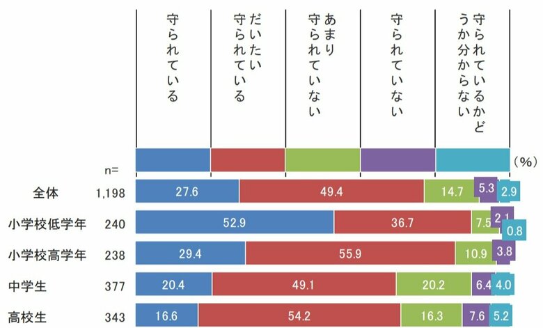 (出典:東京都都民安全推進本部)