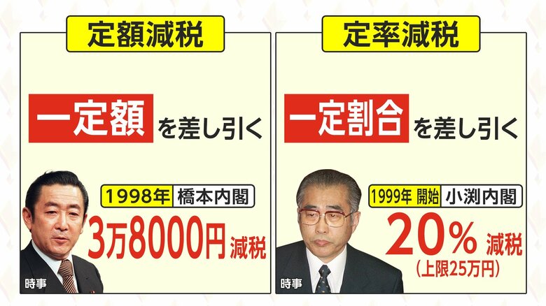 一定額を差し引く「定額減税」と一定割合を差し引く「定率減税」