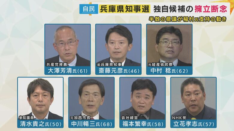 立候補表明者