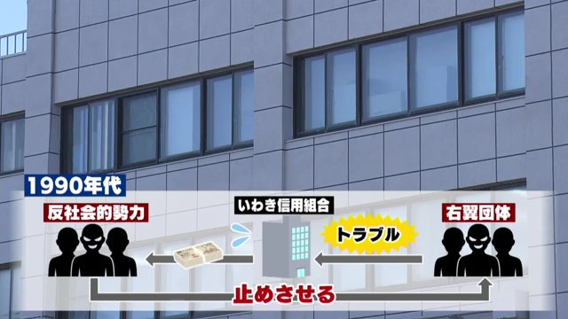 反社会的勢力への提供