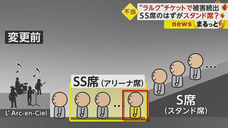 ステージに近いSS席の「1階アリーナ席」を購入したはずが…