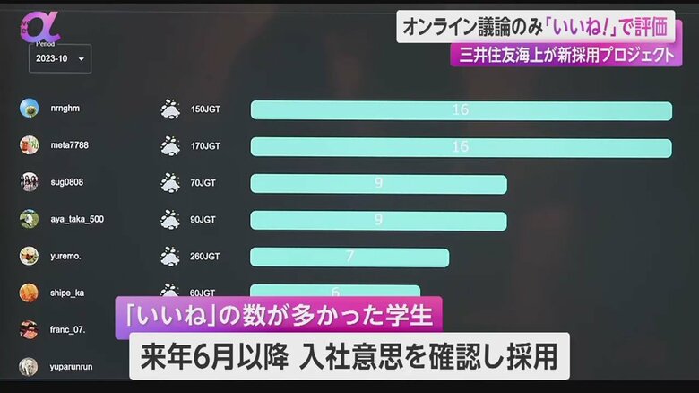 オンラインで見える化された「いいね数」