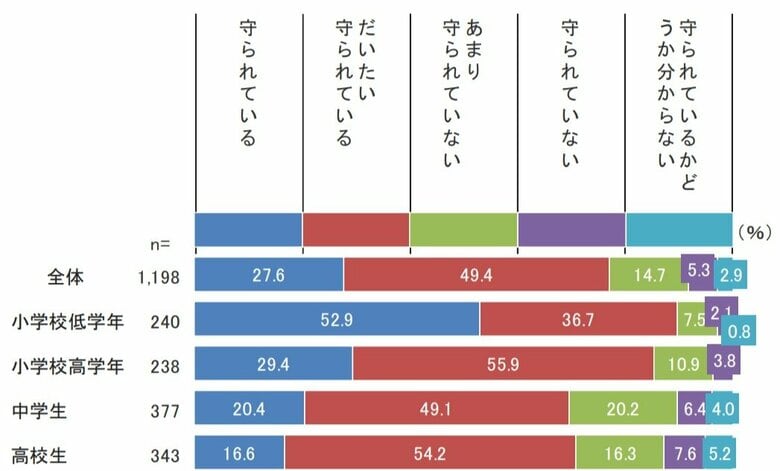 （出典：東京都都民安全推進本部）